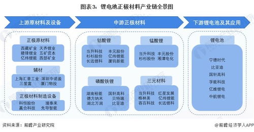 預(yù)見2023 中國(guó)鋰電池正極材料行業(yè)全景圖譜及教育軟件開發(fā)趨勢(shì)